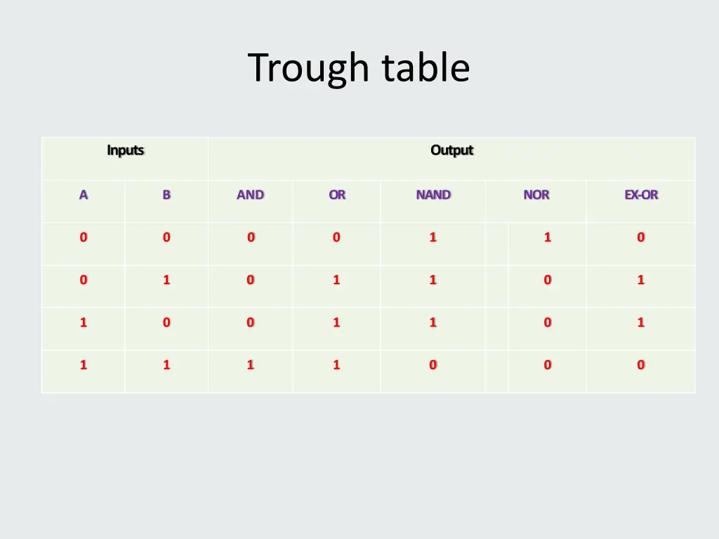 trough table