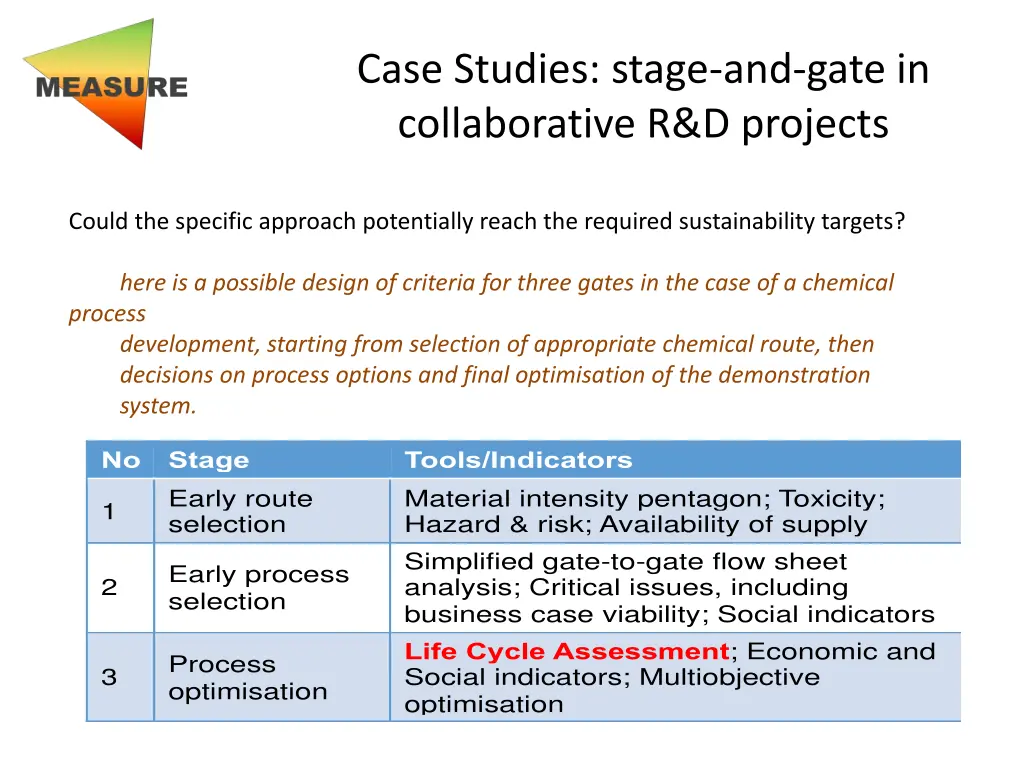 case studies stage and gate in collaborative 3