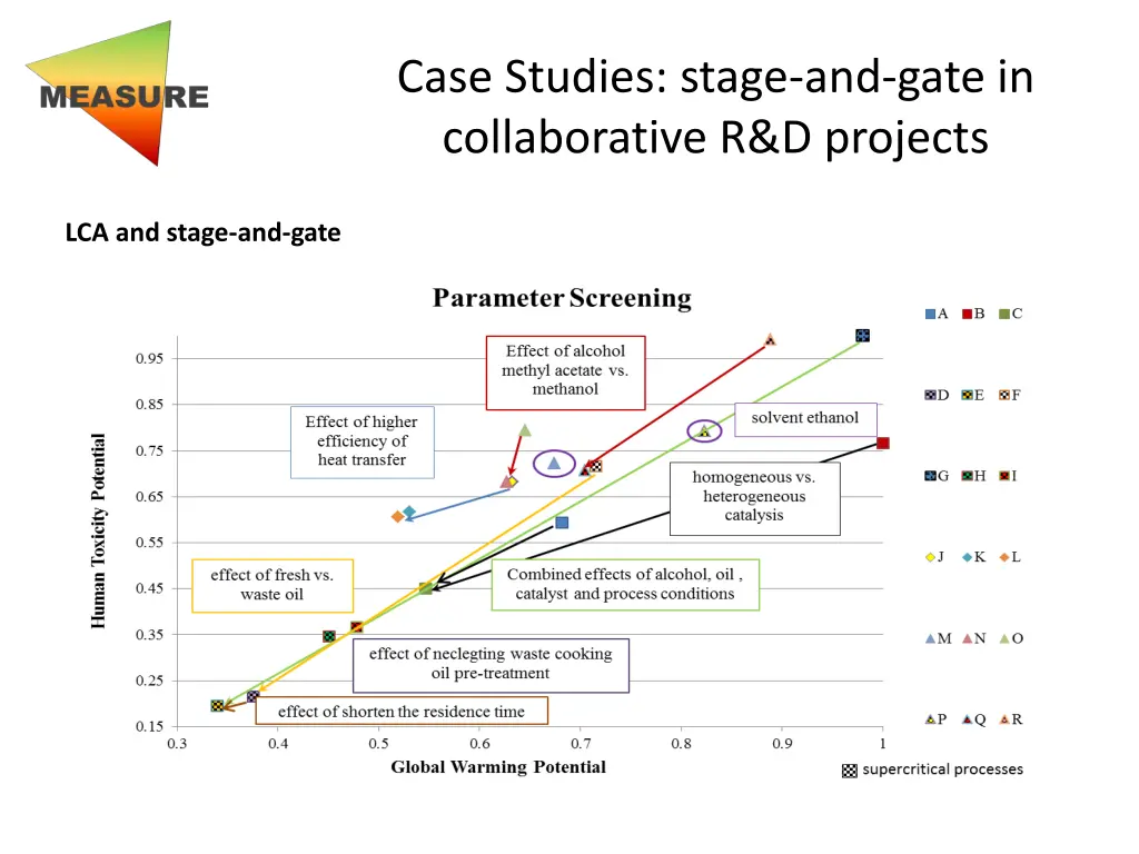 case studies stage and gate in collaborative 8