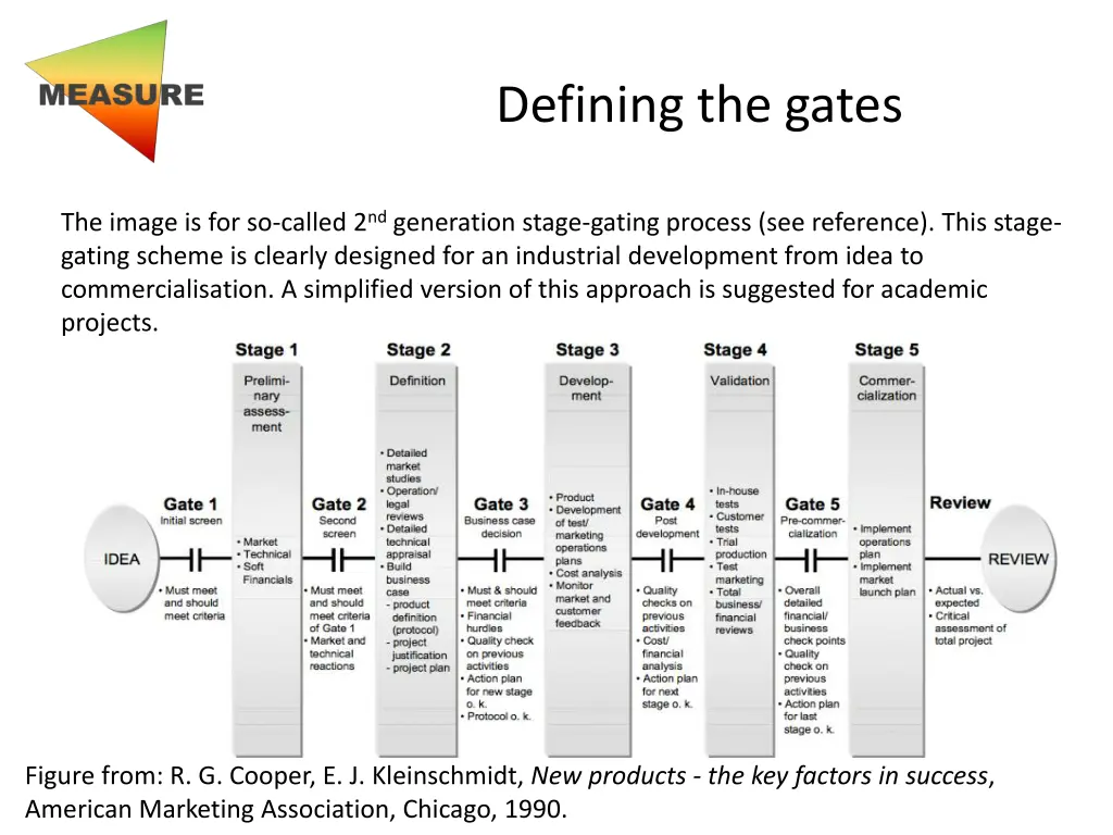 defining the gates 1