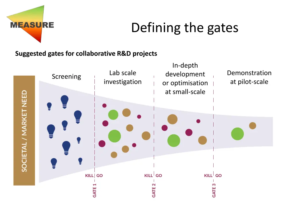 defining the gates 2