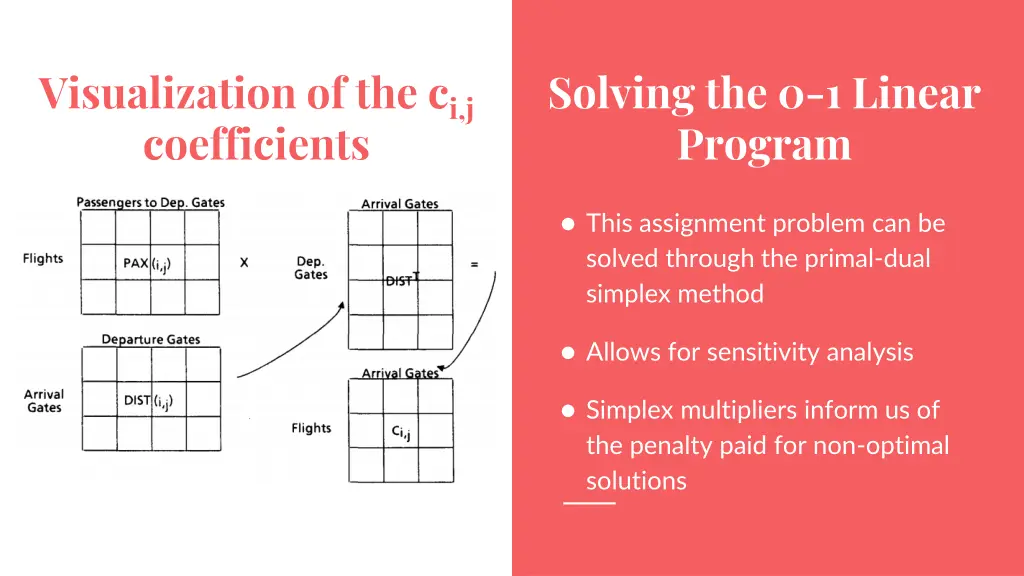 visualization of the c i j coefficients