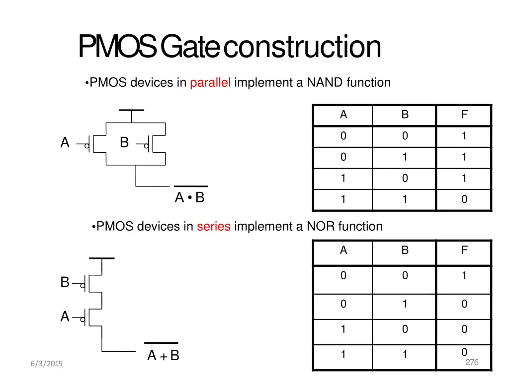 pmos gateconstruction