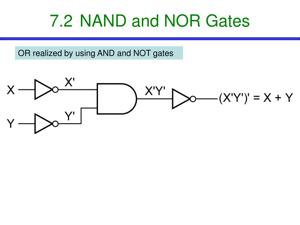 7 2 nand and nor gates 2