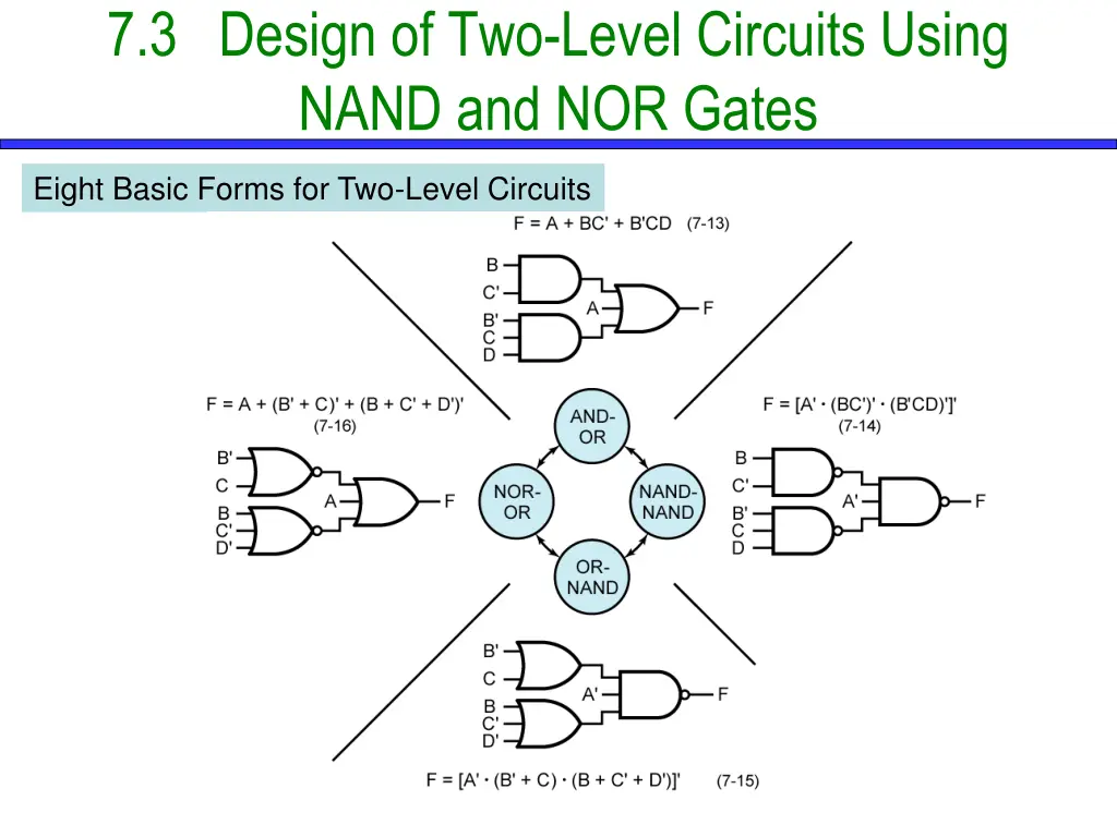 7 3 design of two level circuits using nand 2