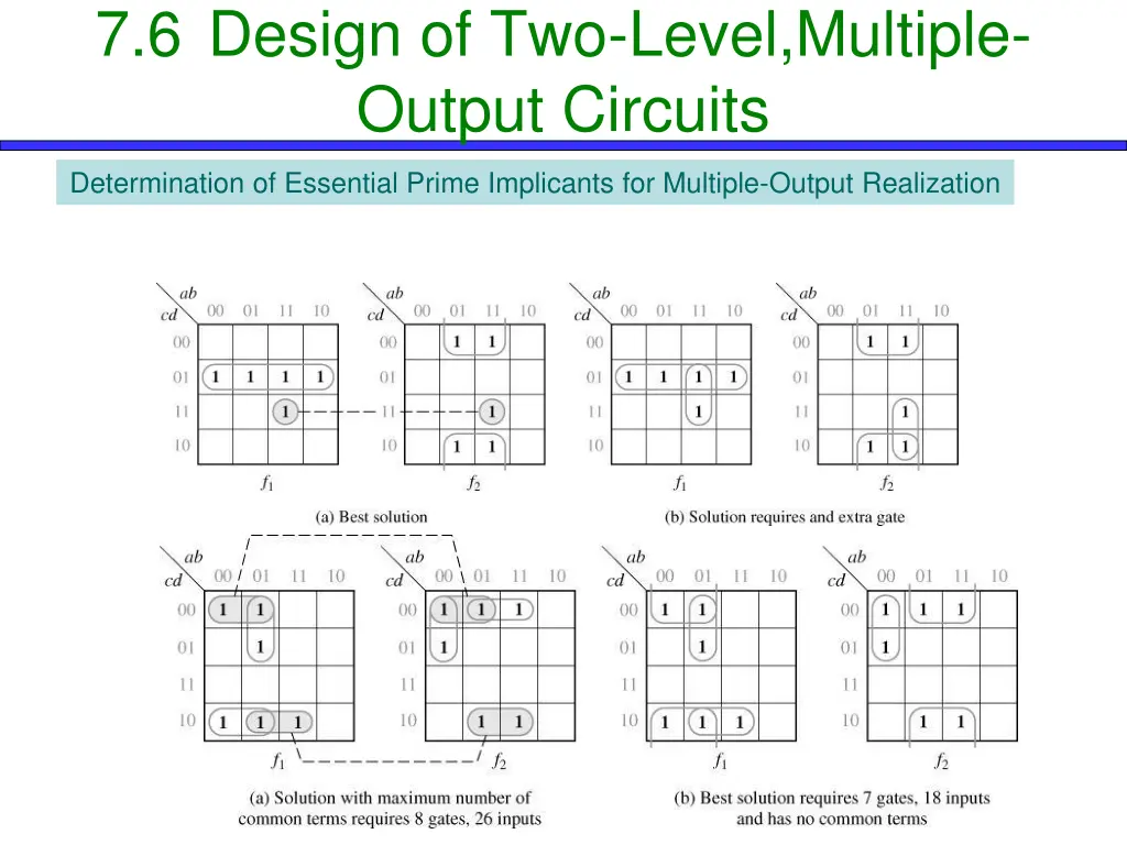 7 6 design of two level multiple output circuits 4