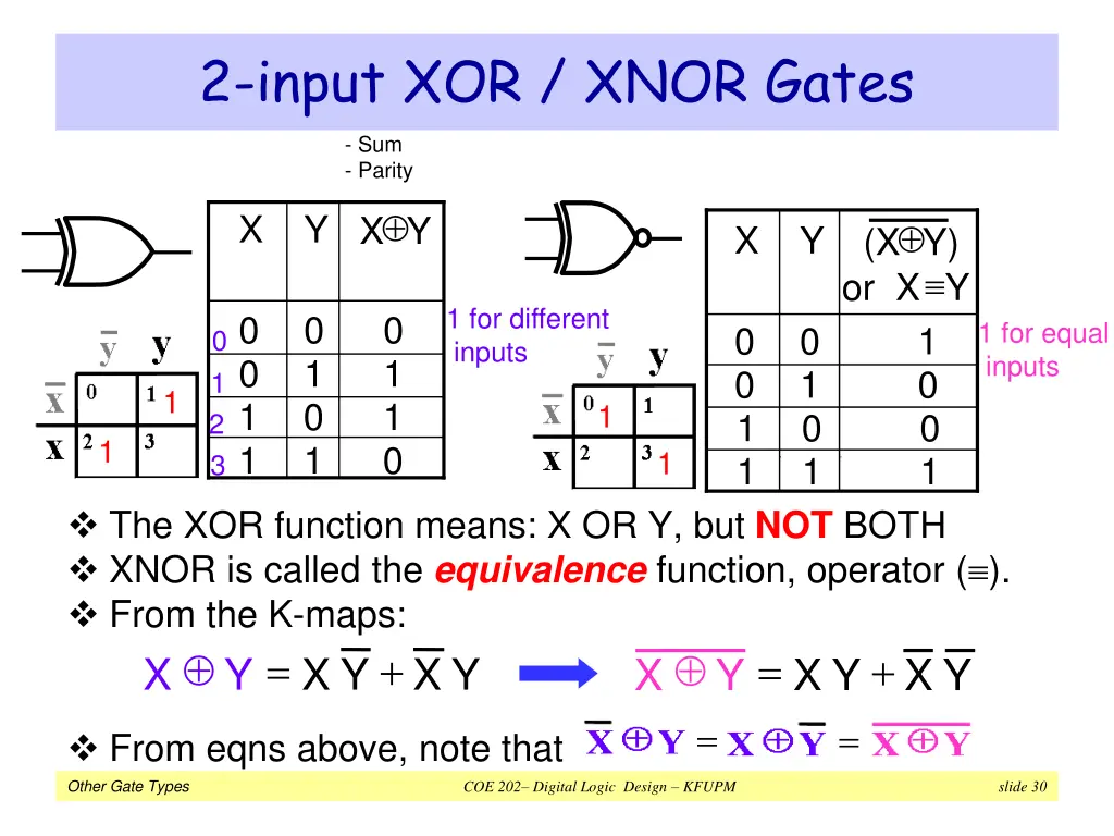 2 input xor xnor gates