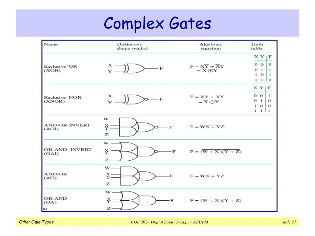 complex gates