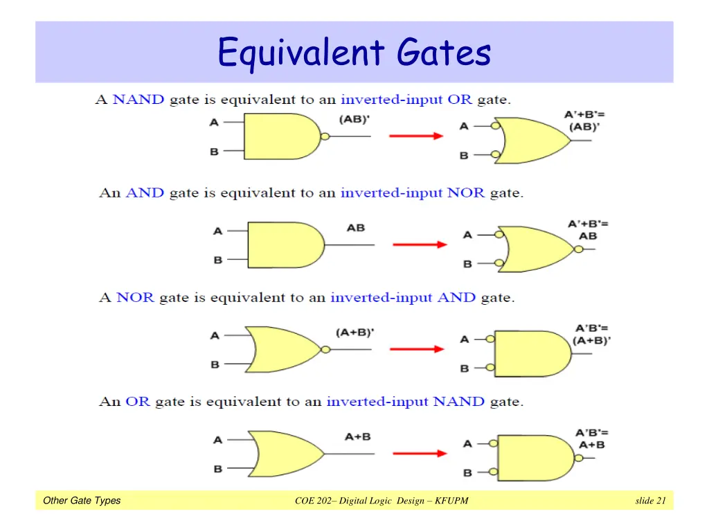 equivalent gates