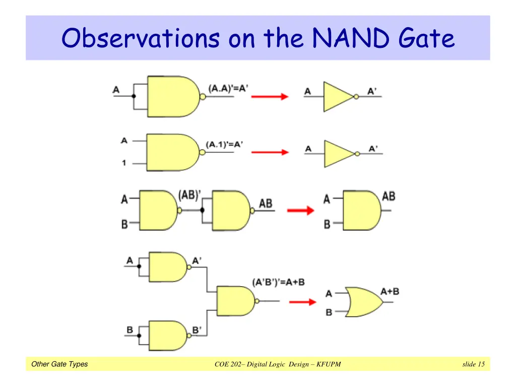 observations on the nand gate 2