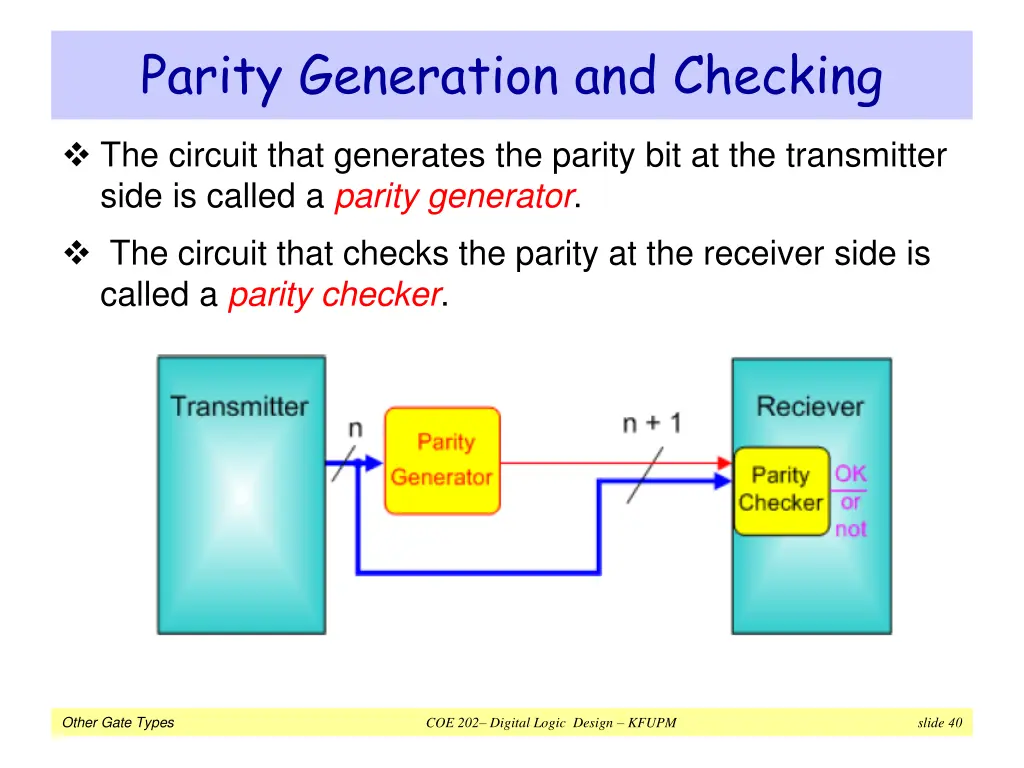 parity generation and checking 1