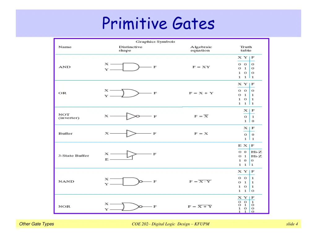 primitive gates