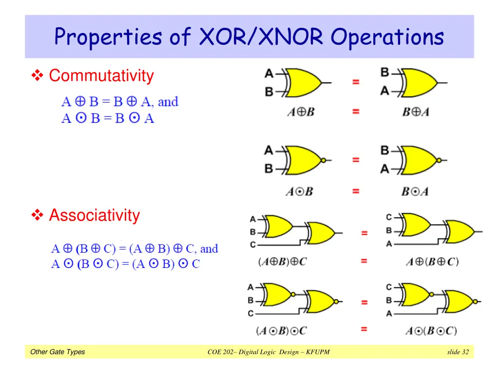 properties of xor xnor operations