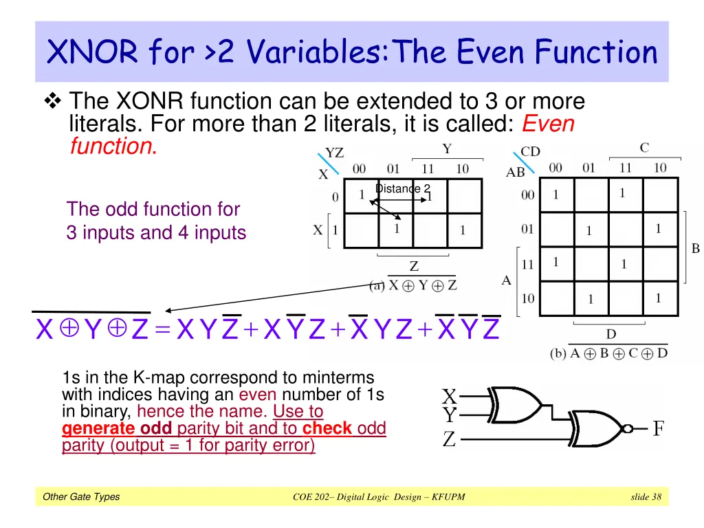 xnor for 2 variables the even function