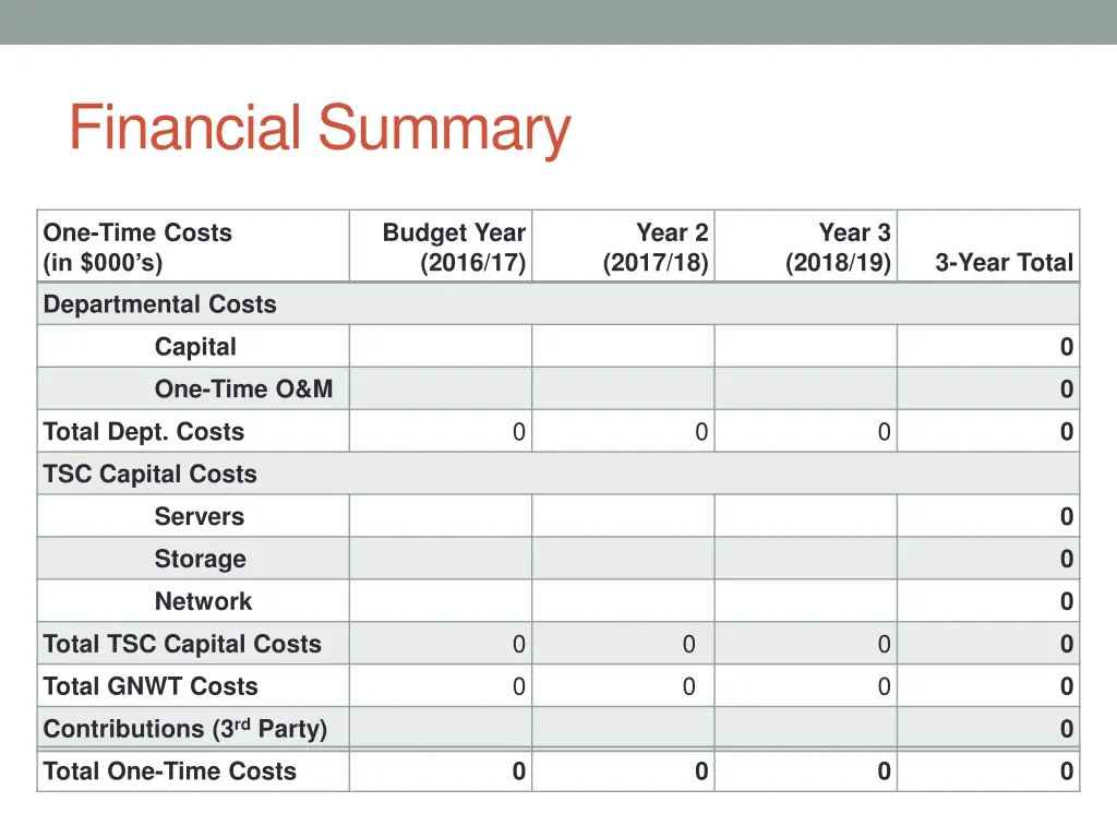 financial summary