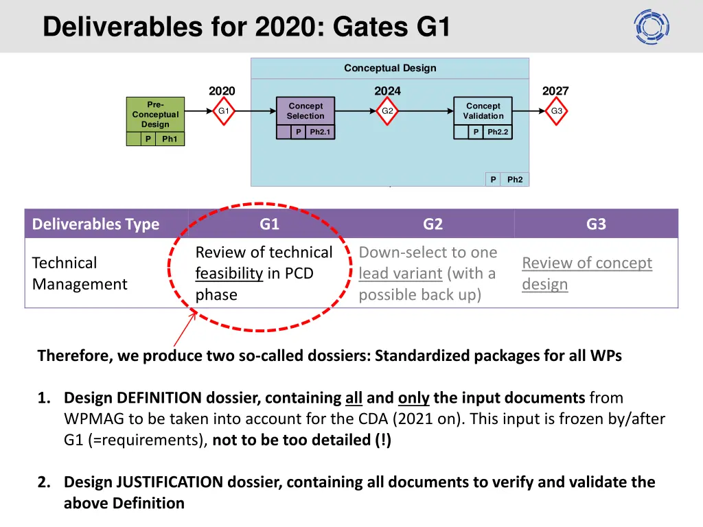 deliverables for 2020 gates g1