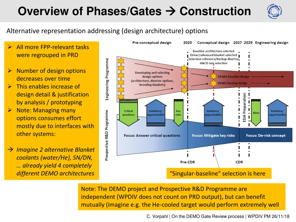 overview of phases gates