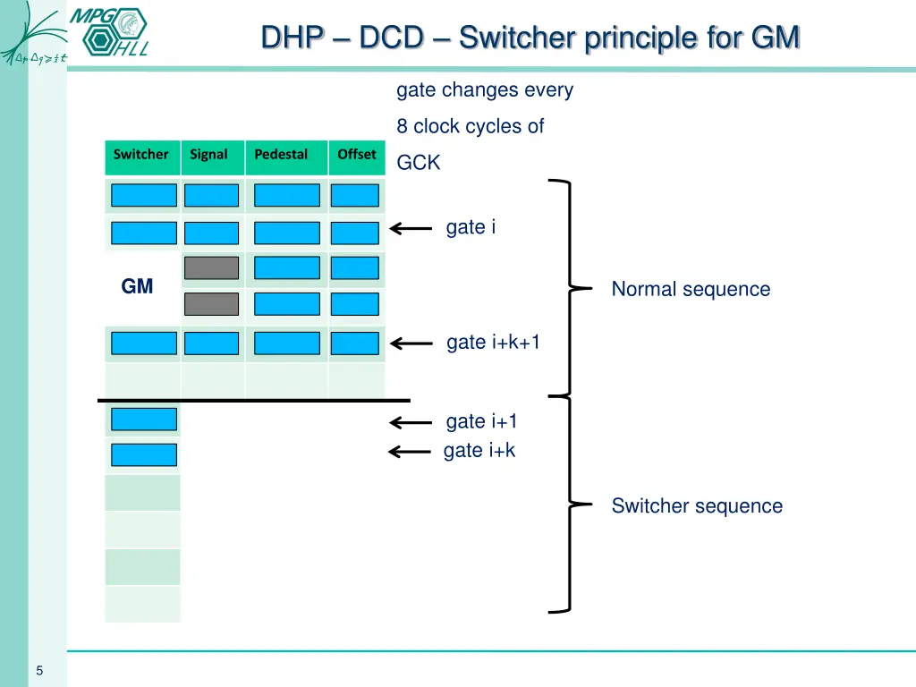 dhp dcd switcher principle for gm