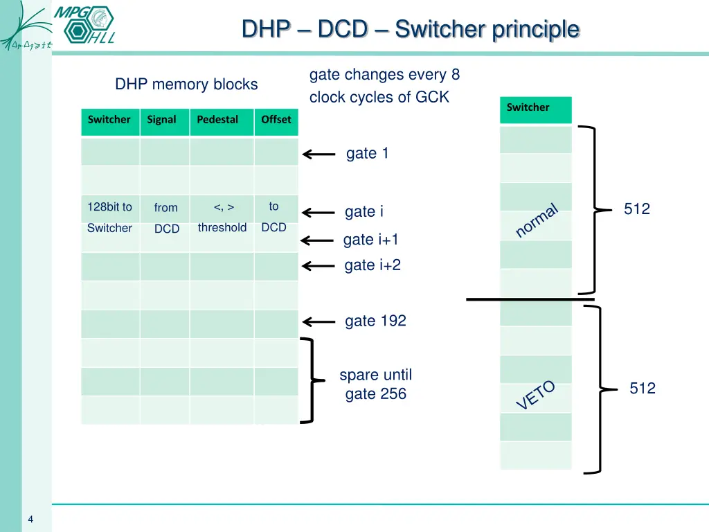 dhp dcd switcher principle