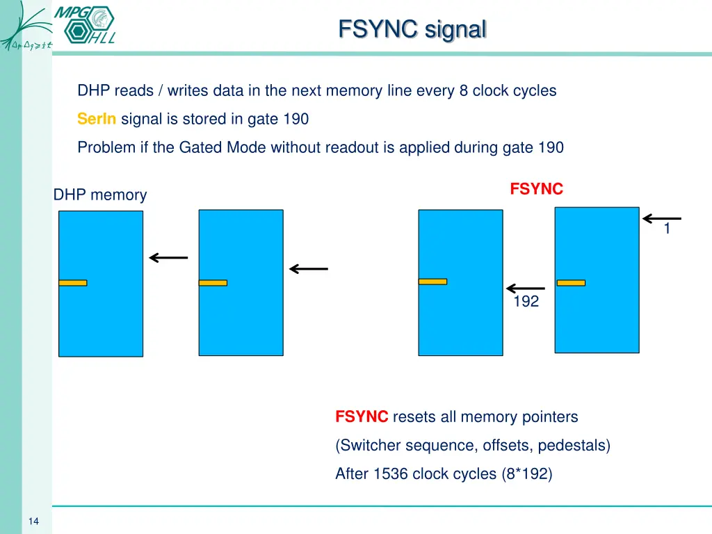 fsync signal