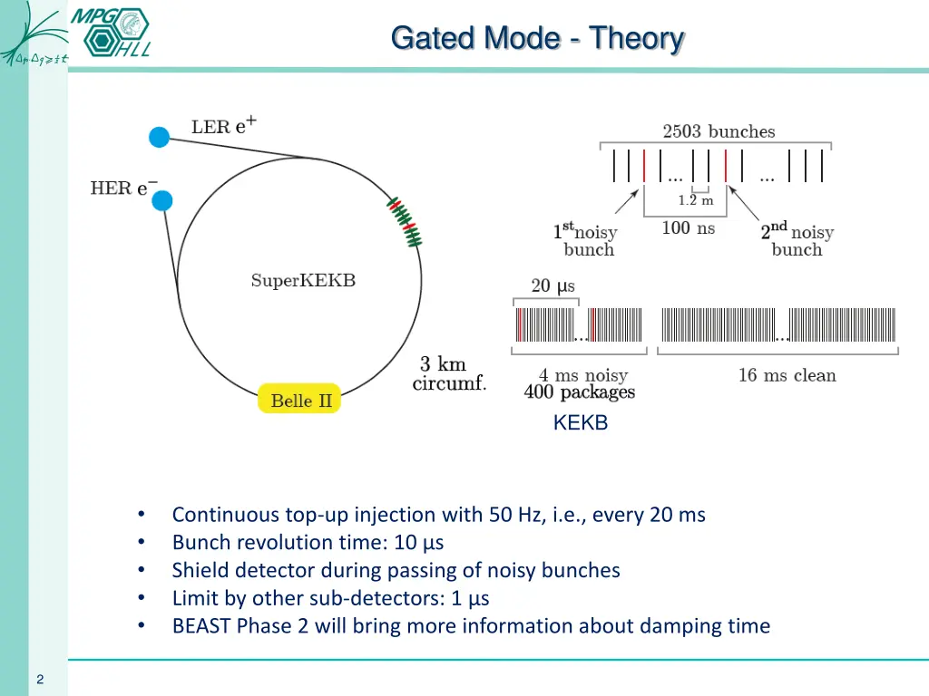 gated mode theory