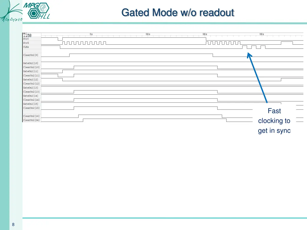 gated mode w o readout 1