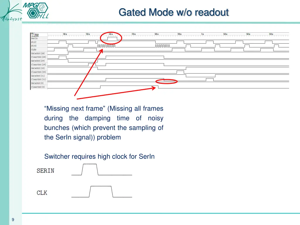 gated mode w o readout 2