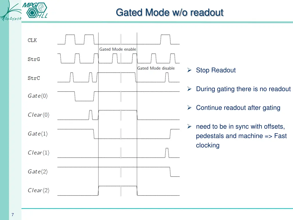 gated mode w o readout