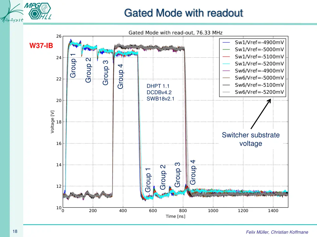 gated mode with readout 1