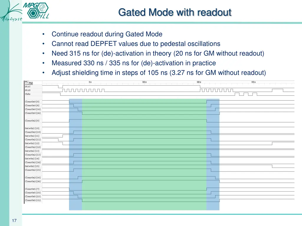 gated mode with readout