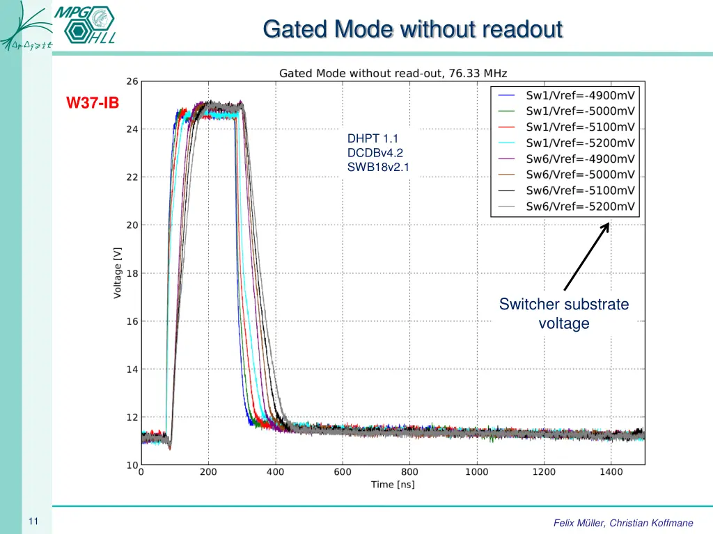 gated mode without readout