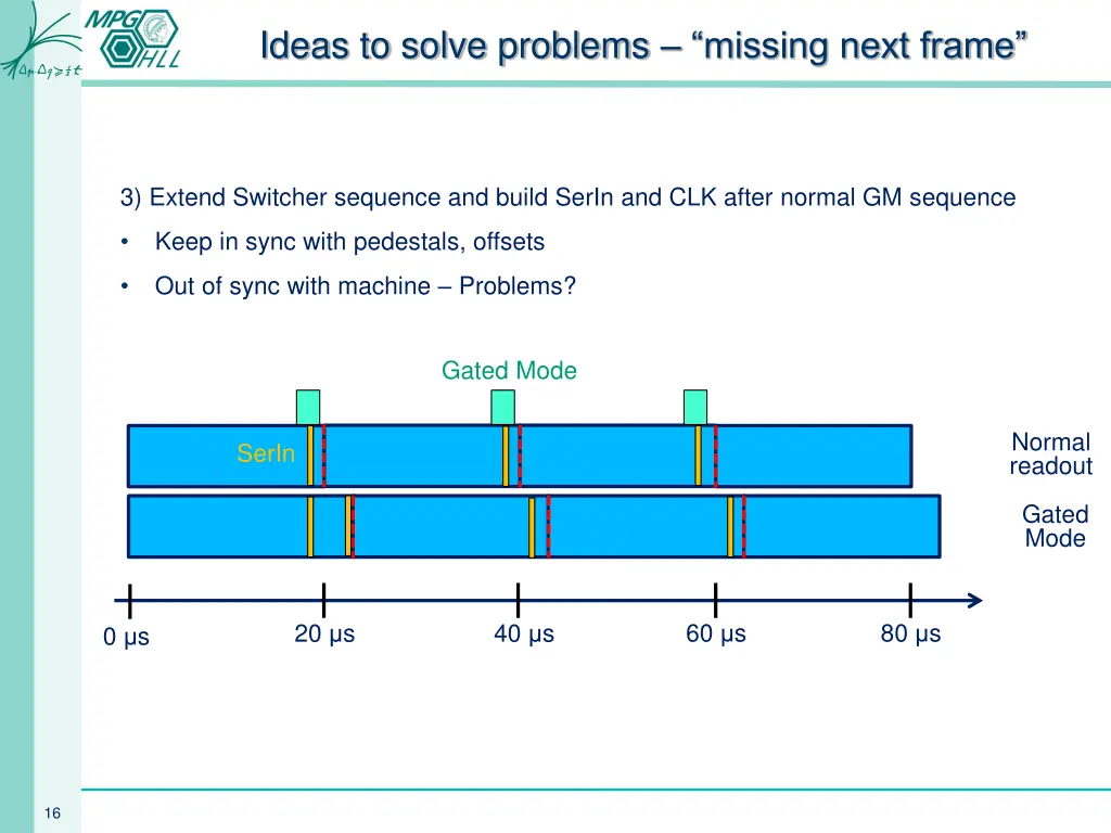 ideas to solve problems missing next frame 1