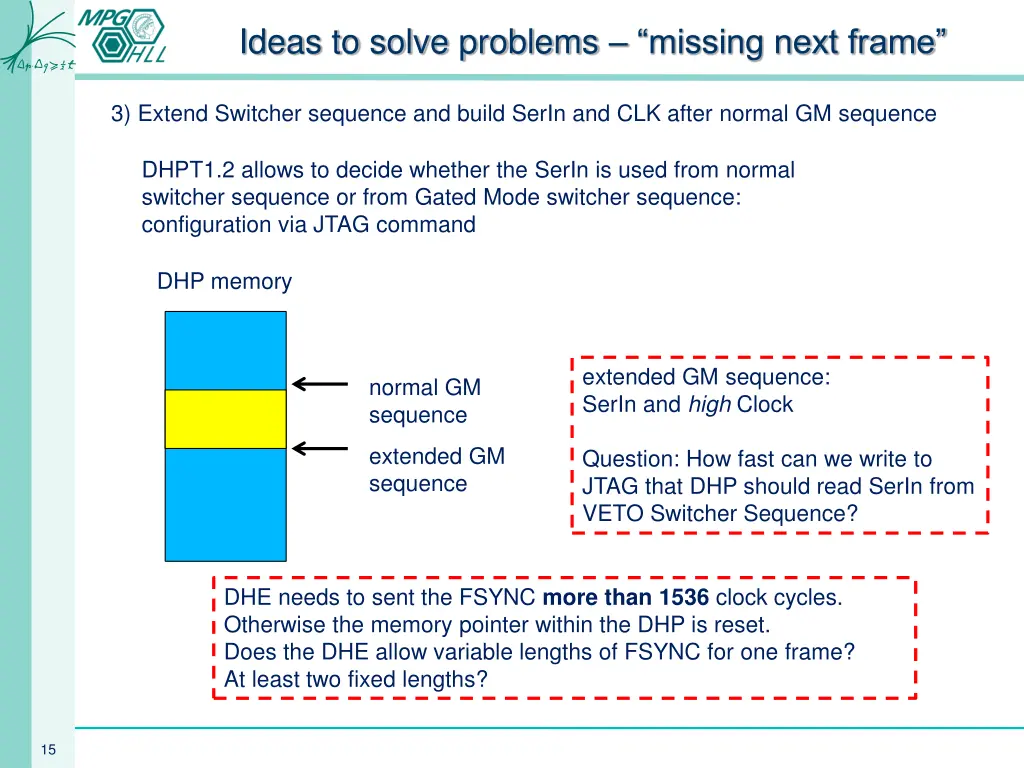 ideas to solve problems missing next frame