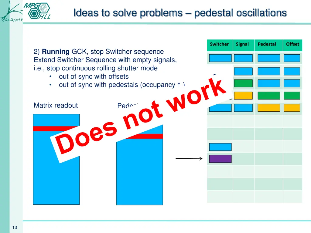 ideas to solve problems pedestal oscillations 1