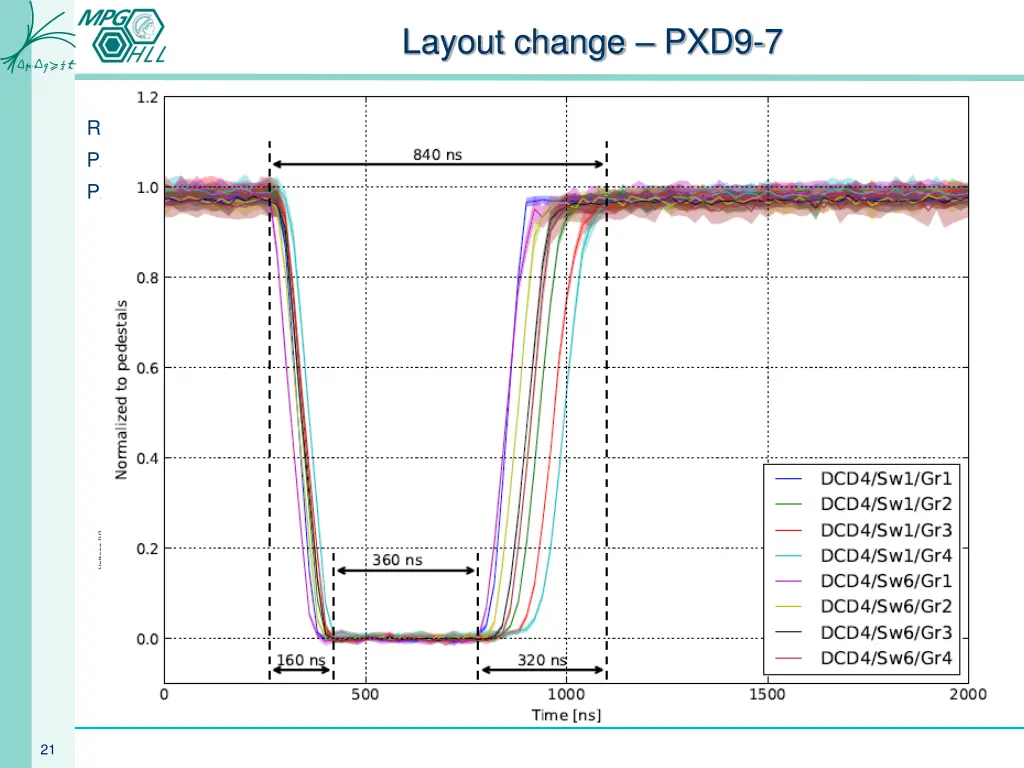 layout change pxd9 7 1