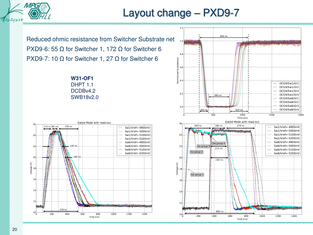 layout change pxd9 7