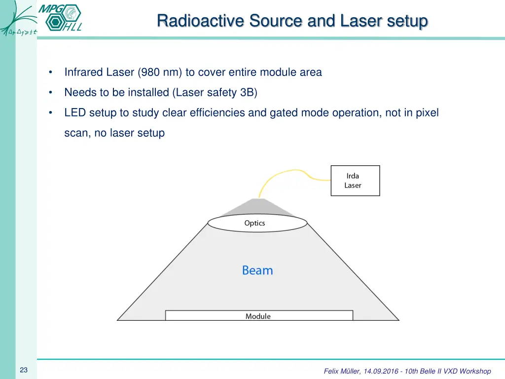 radioactive source and laser setup