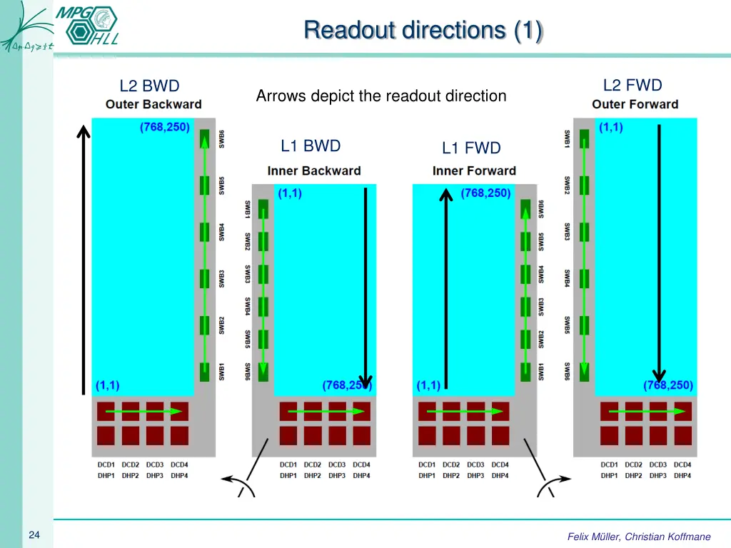 readout directions 1