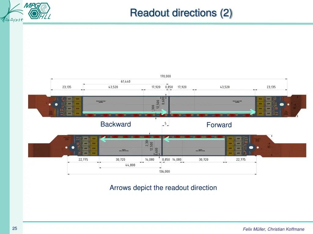 readout directions 2