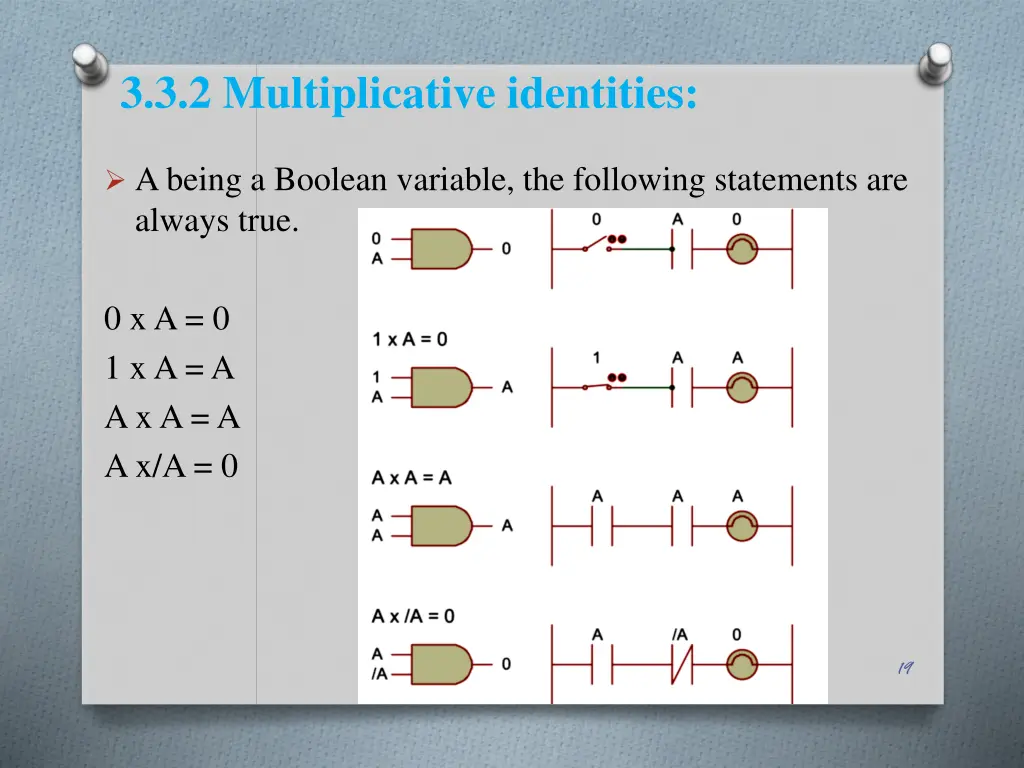 3 3 2 multiplicative identities