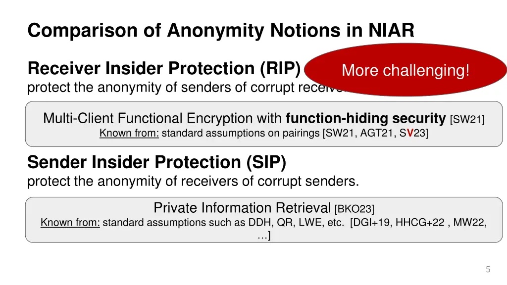 comparison of anonymity notions in niar