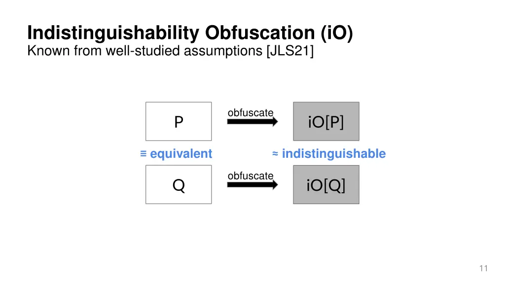 indistinguishability obfuscation io known from