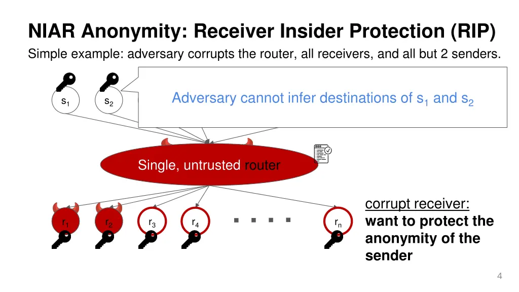 niar anonymity receiver insider protection