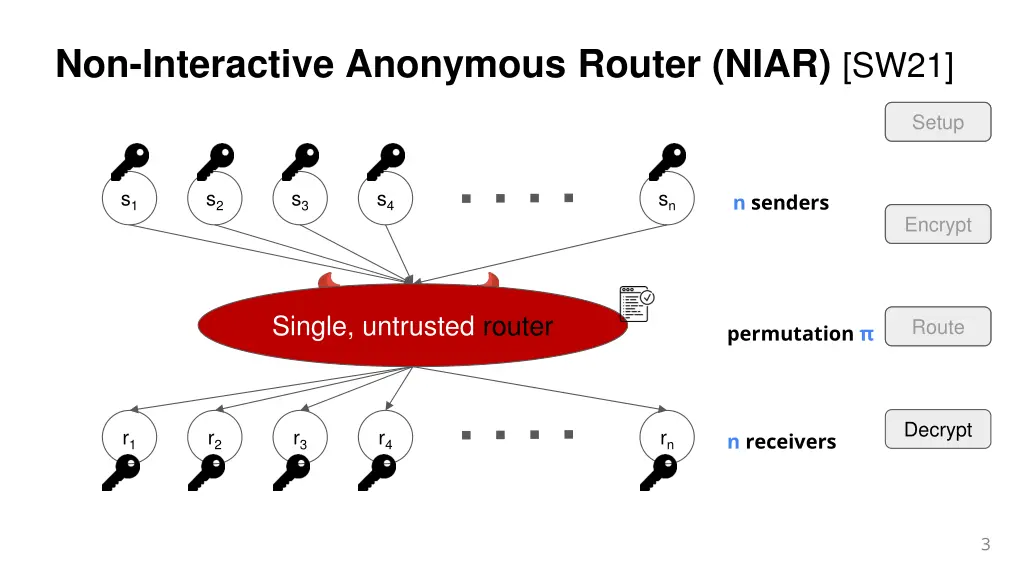 non interactive anonymous router niar sw21 1