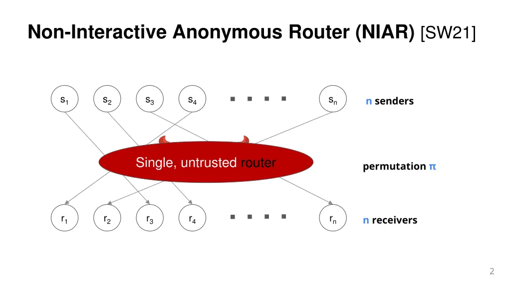 non interactive anonymous router niar sw21