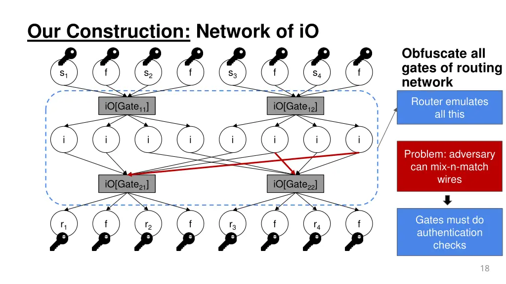 our construction network of io