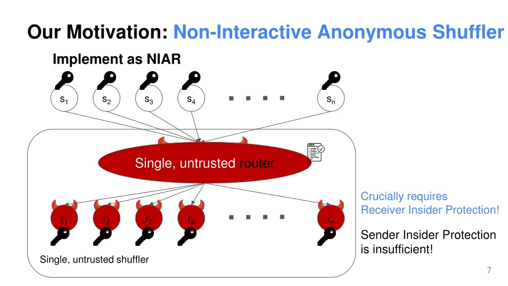 our motivation non interactive anonymous shuffler 1