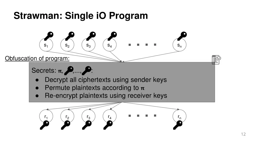 strawman single io program