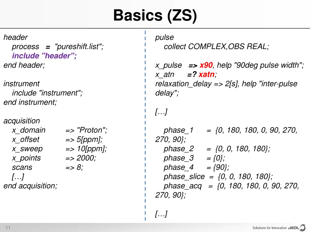 basics zs