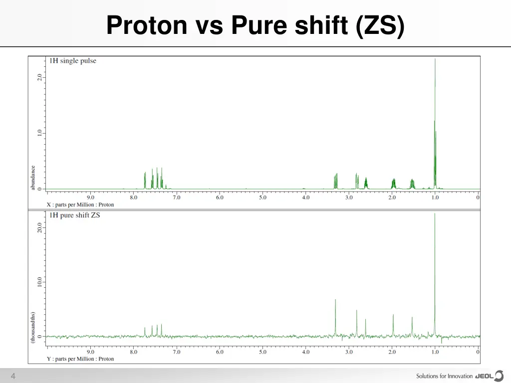 proton vs pure shift zs